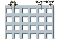 角孔並び列